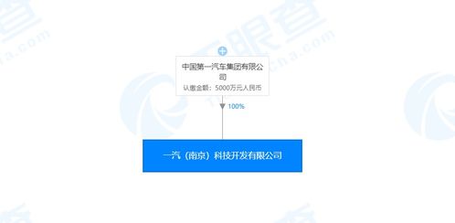 一汽集團成立人工智能新公司，注冊資本5000萬元專注基礎軟件開發