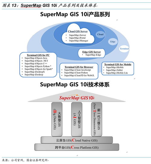 超圖軟件 GIS明珠迎AI新機遇，引領基礎軟件創新發展