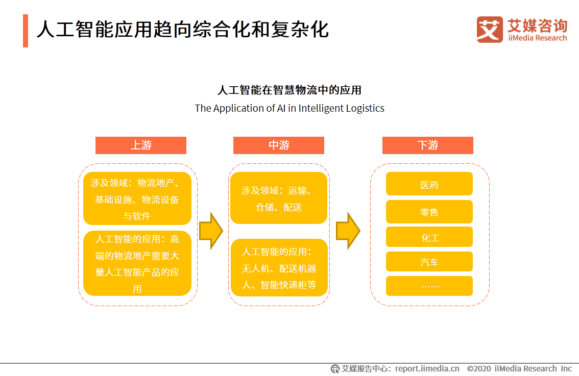 人工智能第二梯隊 五所大學實力爬坡，第一所擁豪華裝備領跑基礎軟件開發