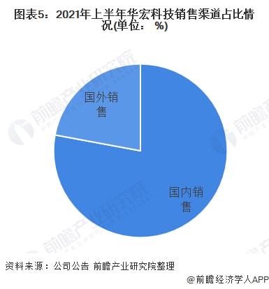 2022年中國廢鋼行業龍頭企業分析 華宏科技，再生資源加工裝備的先行者
